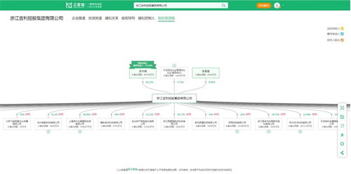 歷時(shí)37個(gè)月，極氪汽車(chē)正式上市 創(chuàng)下新能源車(chē)企最快IPO紀(jì)錄的背后，信息系統(tǒng)集成服務(wù)功不可沒(méi)