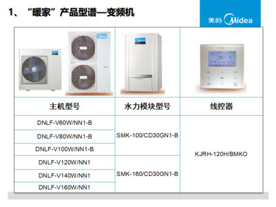 美的中央空調與全屋家具 一站式舒適家居解決方案